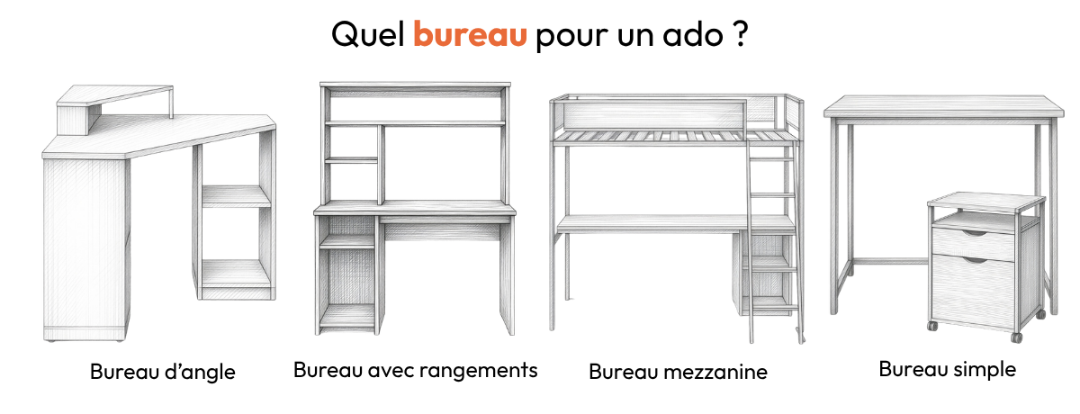 Infographie avec quatre bureaux adaptés à une chambre d’adolescent : bureau d’angle, bureau avec rangements, bureau sous lit mezzanine et bureau simple avec caisson mobile