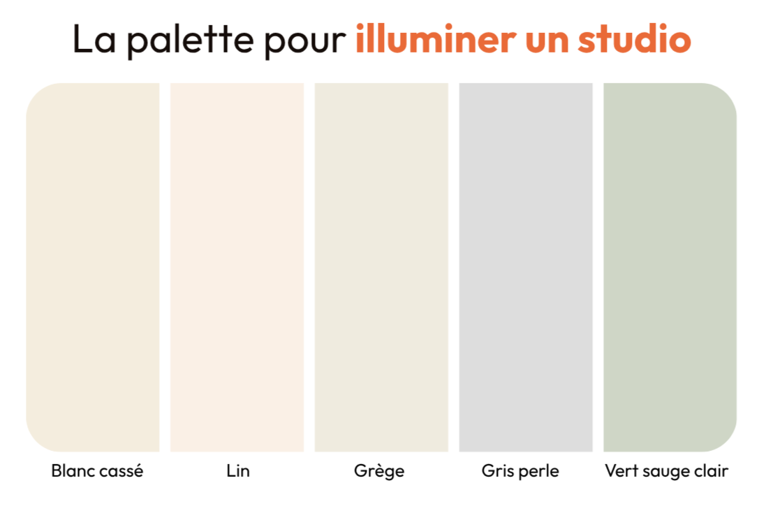 Palette de couleurs pour agrandir un studio : cinq teintes claires et neutres (blanc cassé, lin, grège, gris perle et vert sauge clair) recommandées pour illuminer un petit espace