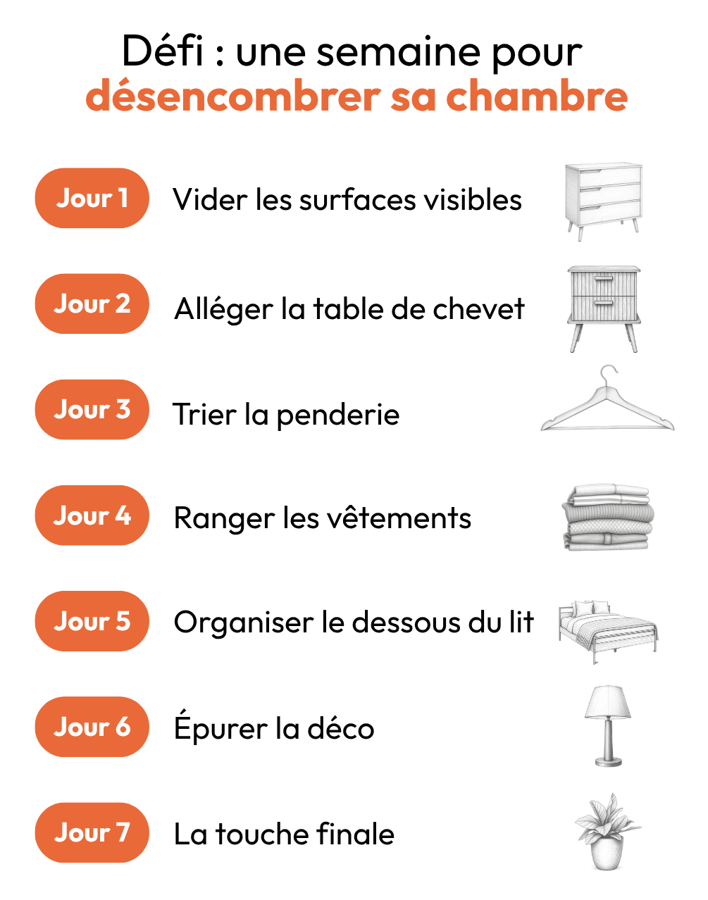 Défi : une semaine pour désencombrer sa chambre. Jour 1 : vider les surfaces visibles. Jour 2 : alléger la table de chevet. Jour 3 : trier la penderie. Jour 4 : ranger les vêtements. Jour 5 : organiser le dessous du lit. Jour 6 : épurer la déco. Jour 7 : la touche finale.