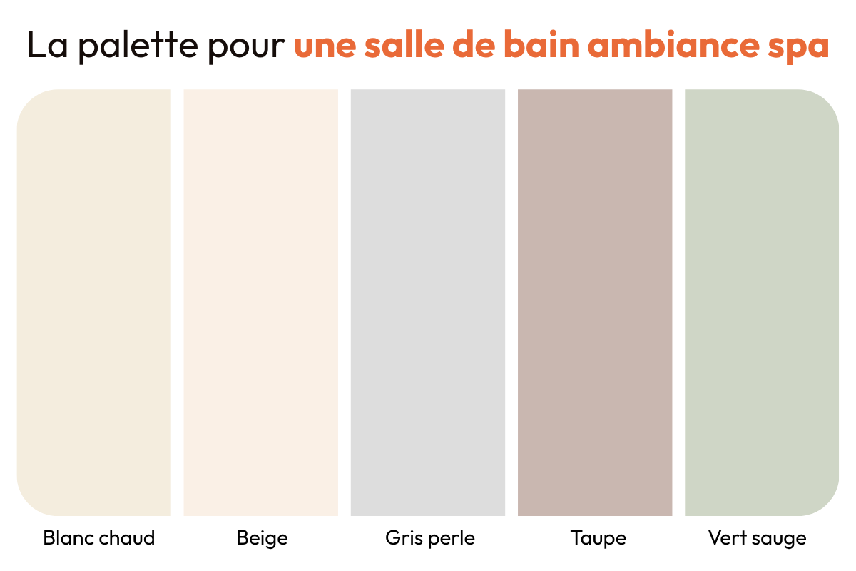 Infographie présentant cinq couleurs pour créer une salle de bain ambiance spa : blanc chaud, beige, gris perle, taupe et vert sauge